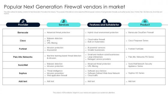 Firewall Network Security Popular Next Generation Firewall Vendors In Market