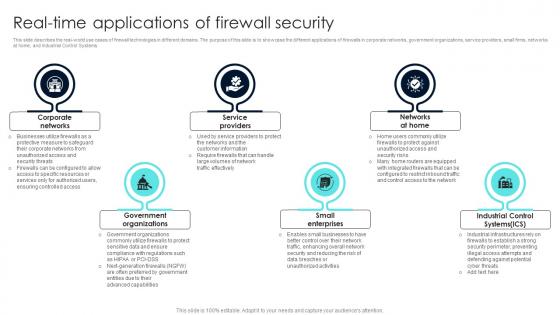 Firewall Network Security Real Time Applications Of Firewall Security