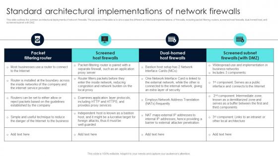 Firewall Network Security Standard Architectural Implementations Of Network Firewalls