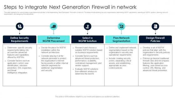Firewall Network Security Steps To Integrate Next Generation Firewall In Network