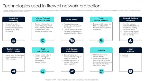 Firewall Network Security Technologies Used In Firewall Network Protection