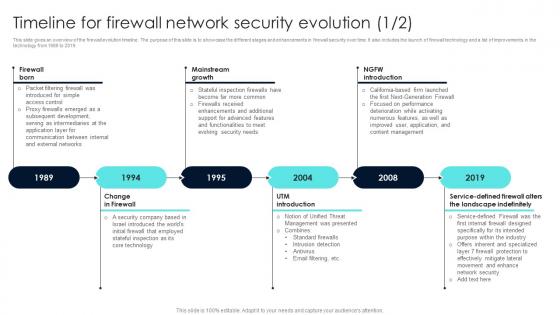 Firewall Network Security Timeline For Firewall Network Security Evolution