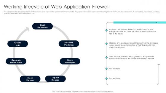 Firewall Network Security Working Lifecycle Of Web Application Firewall
