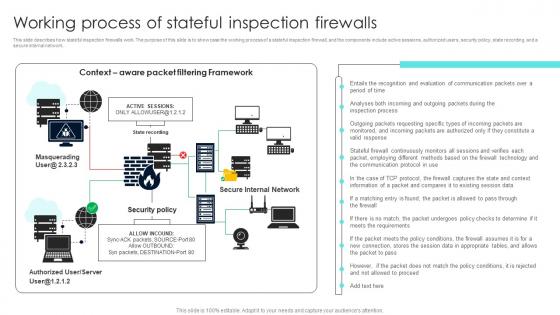 Firewall Network Security Working Process Of Stateful Inspection Firewalls
