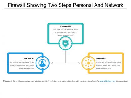 Firewall showing two steps personal and network