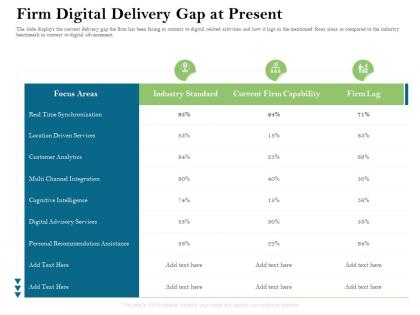 Firm digital delivery gap at present analytics ppt powerpoint presentation show icons