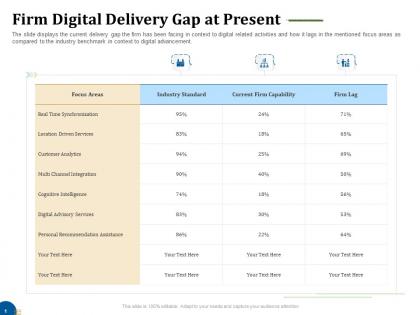Firm digital delivery gap at present business turnaround plan ppt microsoft