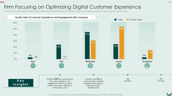 Firm Focusing On Optimizing Digital Building An Effective Customer Engagement