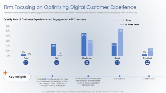 Firm Focusing On Optimizing Digital Customer Experience Creating Digital Customer Engagement Plan