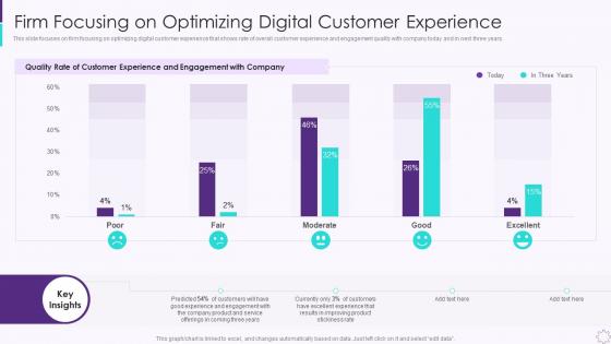 Firm Focusing On Optimizing Digital Customer Experience Developing User Engagement Strategies