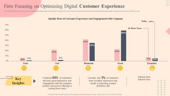 Firm Focusing On Optimizing Digital Effective Plan To Improve Consumer Brand Engagement