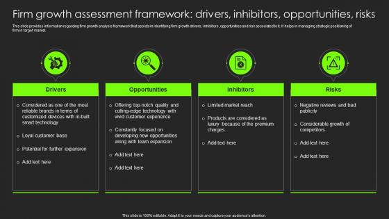 Firm Growth Assessment Framework Drivers Inhibitors Opportunities Risks Building Substantial