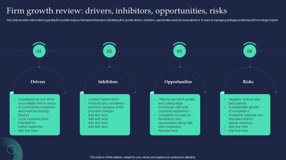 Firm Growth Review Drivers Inhibitors Opportunities Risks Brand Strategist Toolkit For Managing Identity