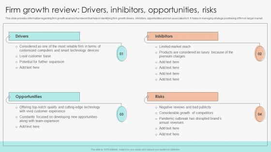 Firm Growth Review Drivers Inhibitors Opportunities Risks Marketing Guide To Manage Brand