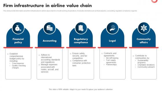 Firm Infrastructure In Airline Value Chain