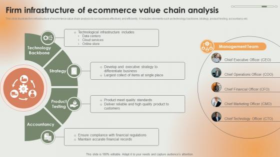 Firm Infrastructure Of Ecommerce Value Chain Analysis