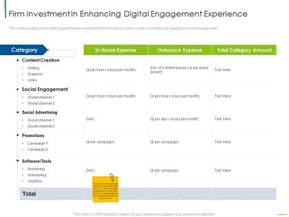 Firm investment in enhancing digital customer engagement ppt brochure