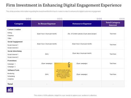 Firm investment in enhancing digital engagement experience empowered customer ppt show