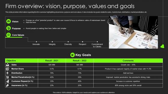 Firm Overview Vision Purpose Values And Goals Building Substantial Business Strategy