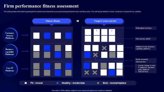 Firm Performance Fitness Assessment Digital Modernization Framework