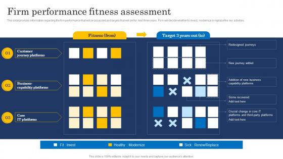 Firm Performance Fitness Assessment Ultimate Digital Transformation Checklist