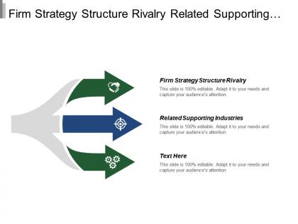 Firm strategy structure rivalry related supporting industries marketing efforts