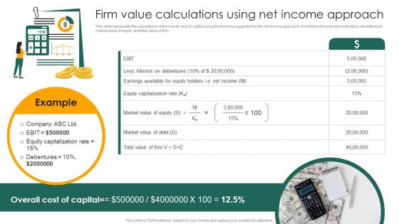 Firm Value Calculations Using Net Income Approach Capital Structure Approaches For Financial Fin SS