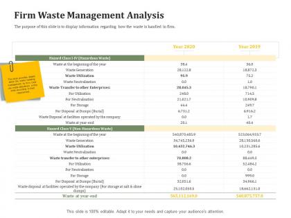 Firm waste management analysis reverse side of logistics management ppt professional slide