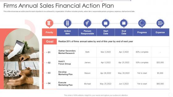 Firms Annual Sales Financial Action Plan