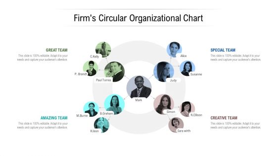 Firms circular organizational chart