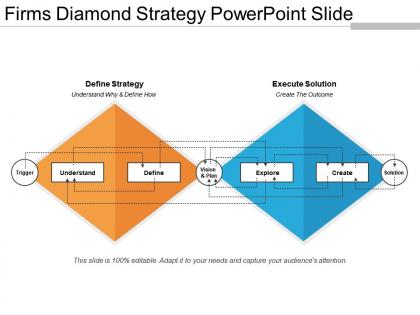 Firms diamond strategy powerpoint slide