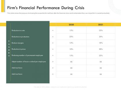 Firms financial performance during crisis per ppt powerpoint demonstration