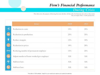Firms financial performance during crisis ppt file formats