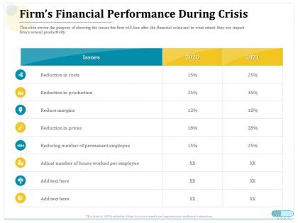 Firms financial performance during crisis reduce margins ppt professional