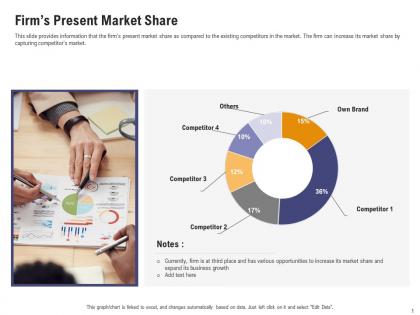 Firms present market share sales department initiatives