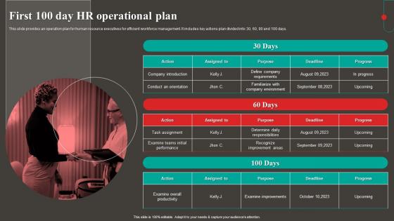 First 100 Day HR Operational Plan