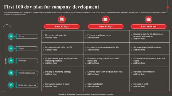 First 100 Day Plan For Company Development