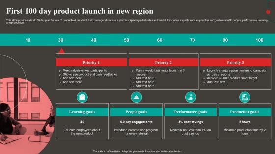 First 100 Day Product Launch In New Region