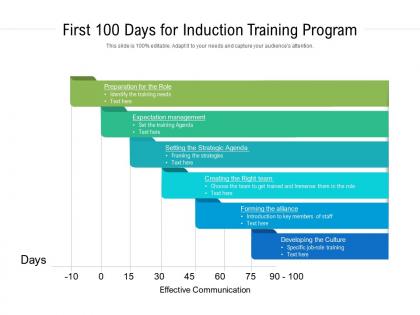 First 100 days for induction training program