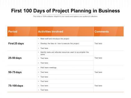 First 100 days of project planning in business