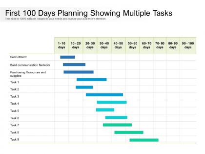 First 100 days planning showing multiple tasks