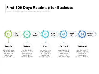 First 100 days roadmap for business