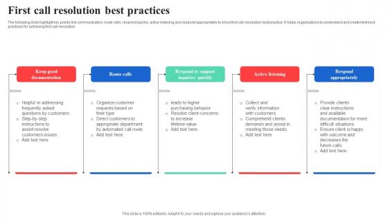 First Call Resolution Best Practices