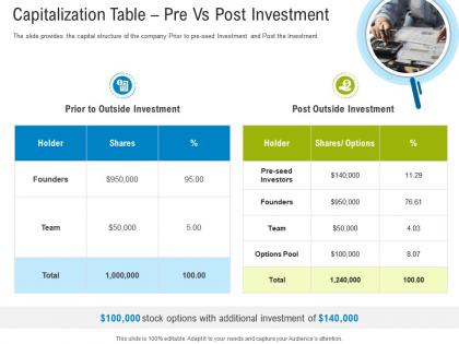 First funding round pitch deck capitalization table pre vs post investment ppt gallery