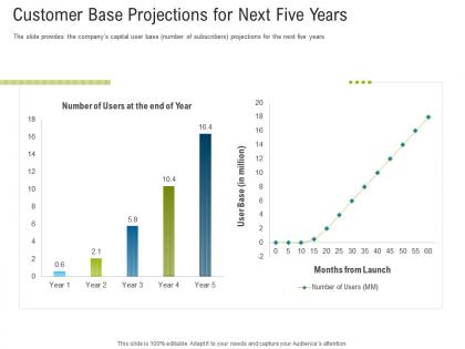 First funding round pitch deck customer base projections for next five years ppt example