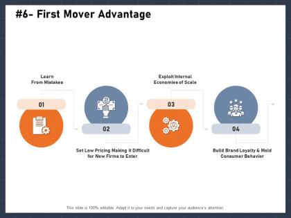 First mover advantage firms m2873 ppt powerpoint presentation icon inspiration