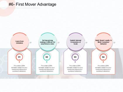 First mover advantage mistakes m1814 ppt powerpoint presentation inspiration outline