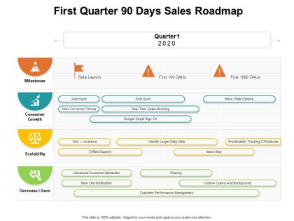 First quarter 90 days sales roadmap