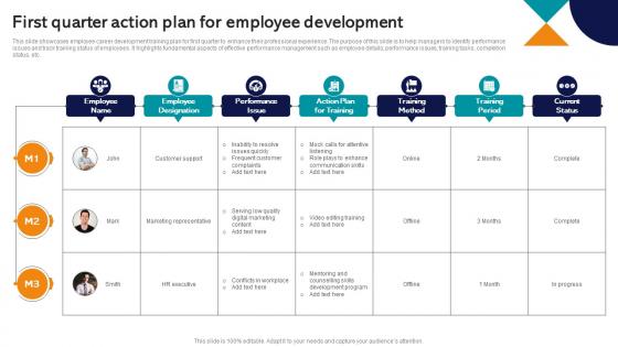 First Quarter Action Plan For Employee Development