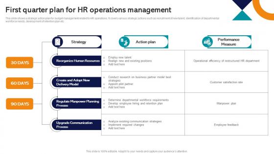 First Quarter Plan For HR Operations Management